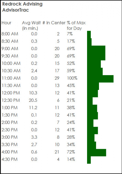 File:Attendhours1.png