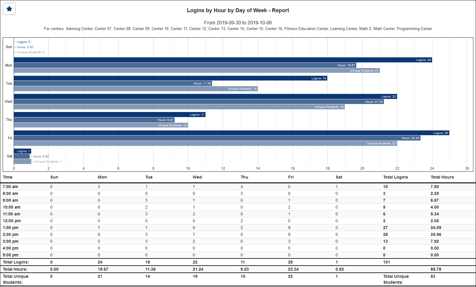 Thumbnail for version as of 16:27, 15 October 2021